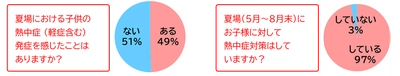 暑熱環境下の激しい運動から、子供の熱中症リスクゼロをめざす