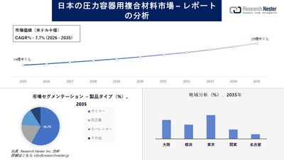日本の圧力容器材料市場