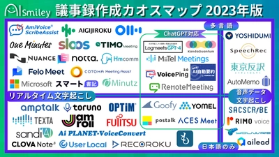 2023年最新版！議事録作成カオスマップを公開～ChatGPT連携サービスも多数ご紹介！～
