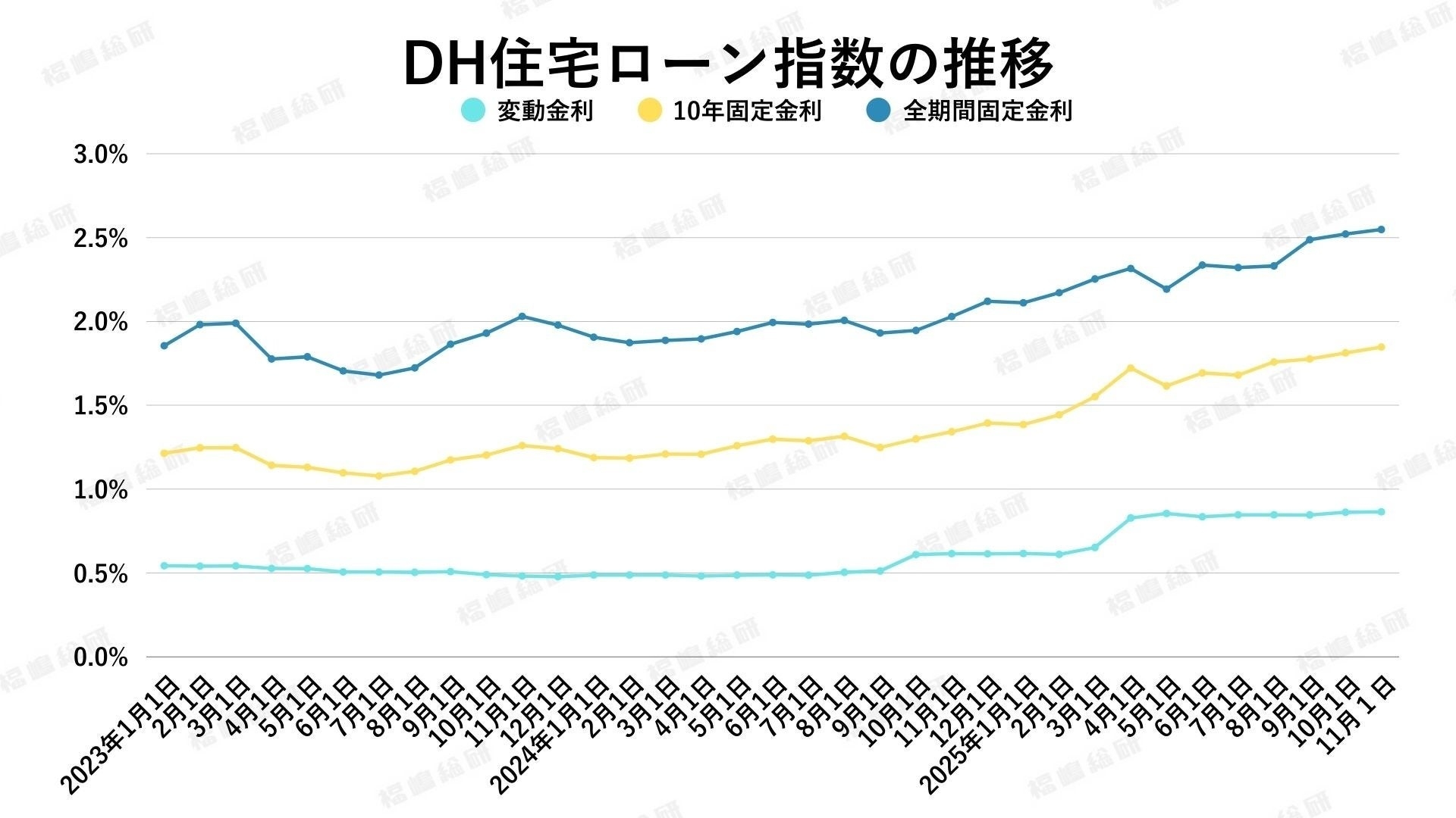 「東京都は買い手が活発、埼玉・千葉・神奈川はやや慎重に」金利と中古マンション市場