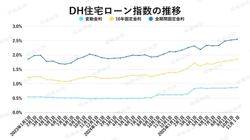 「東京都は買い手が活発、埼玉・千葉・神奈川はやや慎重に」金利と中古マンション市場