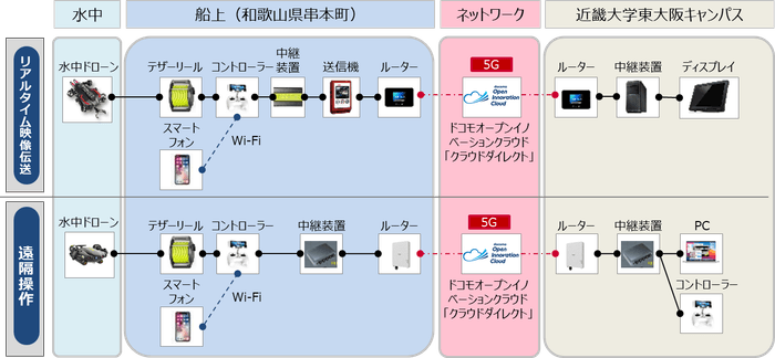 システム構成イメージ