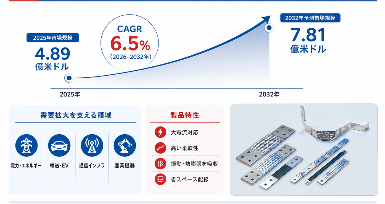 フレキシブル端子マーケットリサーチ：調査方法＋業界分析＋売上規模