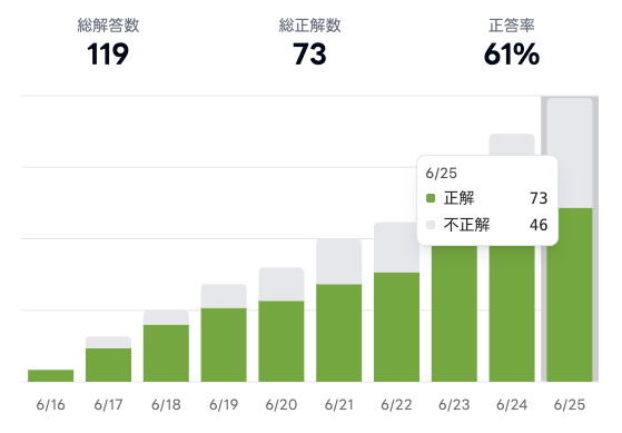 【画像:新しくなった「成績ダッシュボード」で可視化される日々の努力】