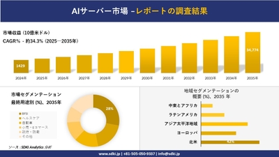 AIサーバー市場レポート概要