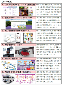 ６つの実装