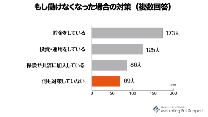 働けなくなった場合の対策