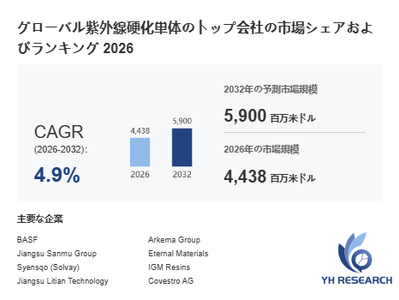 上記の図表／データは、YHResearchの最新レポート「グローバル{{keywords}}のトップ会社の市場シェアおよびランキング 2026」から引用されています。