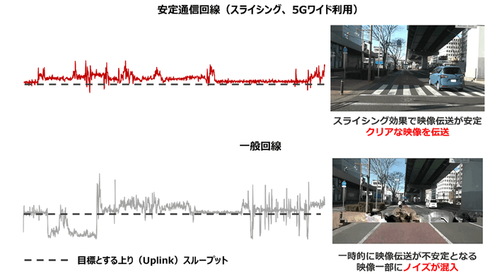 <スループット・映像データ比較>