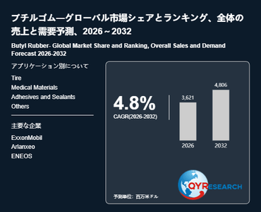 上記の図表／データは、QYResearchの最新レポート「ブチルゴム―グローバル市場シェアとランキング、全体の売上と需要予測、2026～2032」から引用されています。