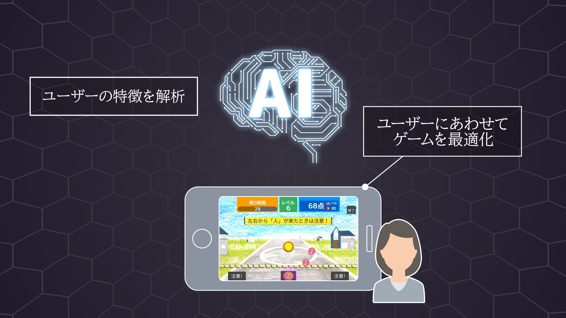 【メリット①】常にプレイヤーに適切なレベルでトレーニングができるので「簡単すぎる」「難しすぎる」がありません