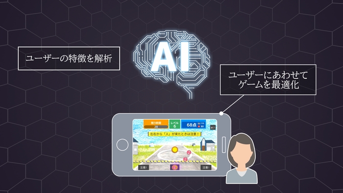 【メリット①】常にプレイヤーに適切なレベルでトレーニングができるので「簡単すぎる」「難しすぎる」がありません