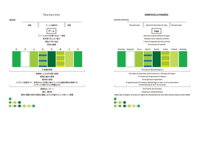 「モルフォシクロ」