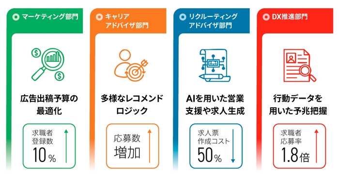 リリースのイメージ画像1