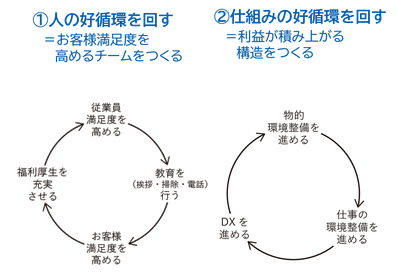 川六モデル