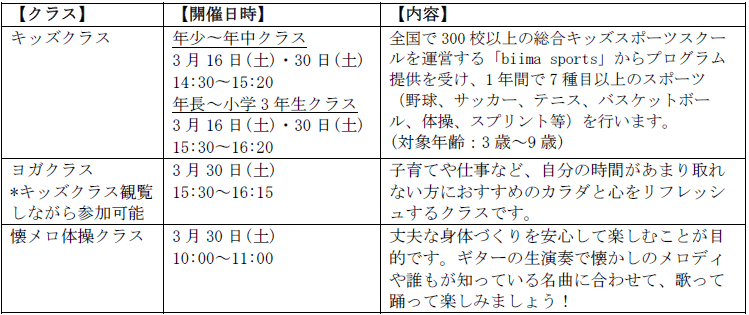 プレイベントクラス詳細