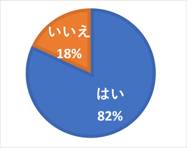 自宅から避難場所への安全な道順（避難経路）を決めていますか？