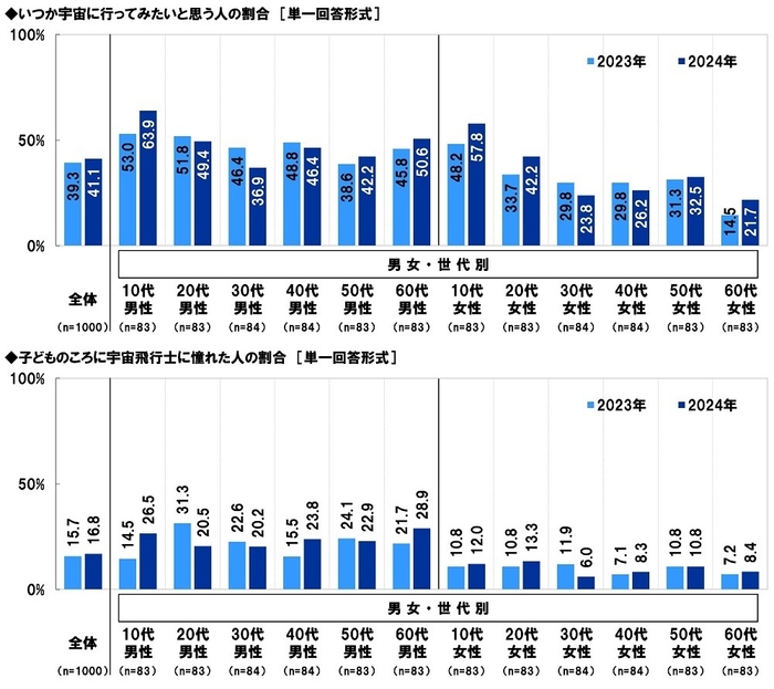 宇宙に関する意識（4）