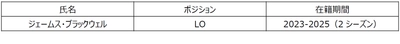 退団選手のお知らせ
