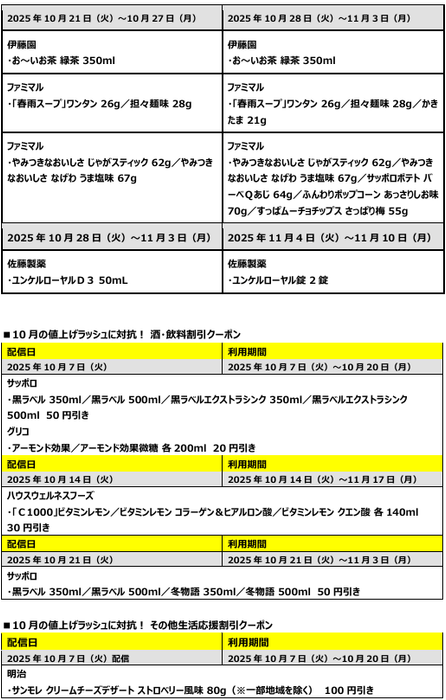 1個買うと、1個もらえるクーポン(2)