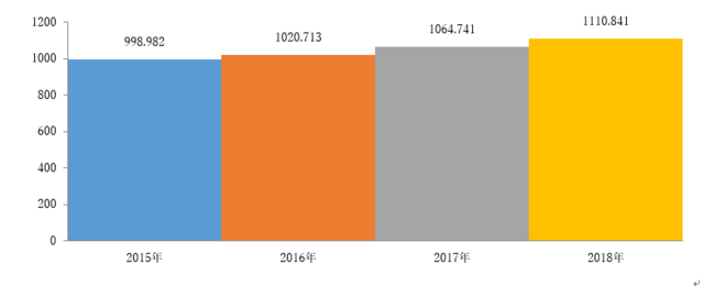 ヘルスケアおよびライフサイエンス向けのグローバル光コヒーレンストモグラフィー（OCT）の市場規模―2022-2030年の予測期間中に9％のCAGRで拡大すると予測