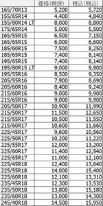 SHIBATIRE× RYDANZ冬用タイヤ「NORDICA」　 価格改定のお知らせ