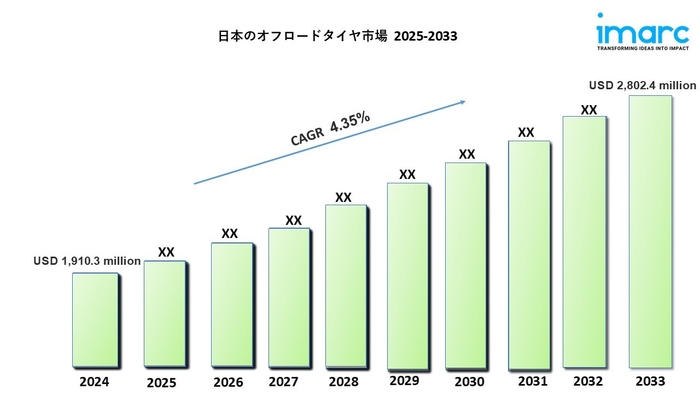 日本のオフ・ザ・ロードタイヤ市場