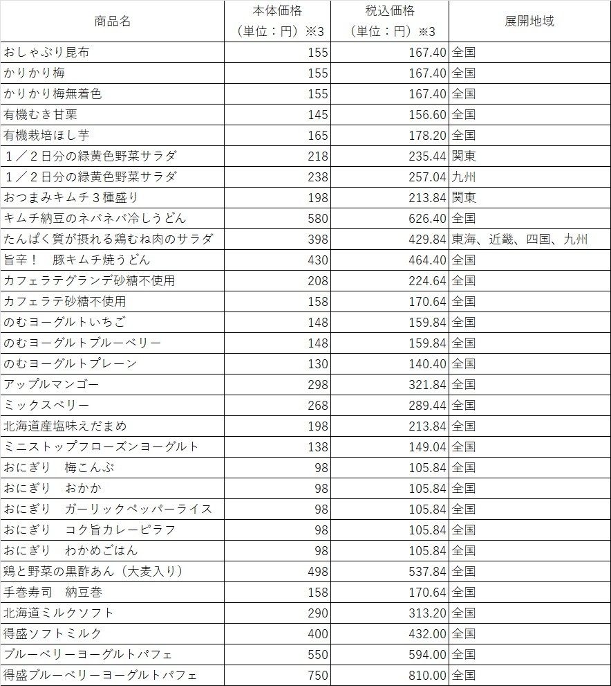 対象商品一覧(画像はイメージです。)