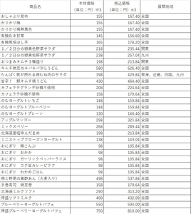 対象商品一覧（画像はイメージです。）