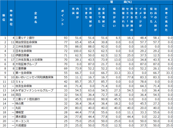 5|セミナー・説明会ランキング