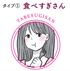 タイプ①食べすぎさん