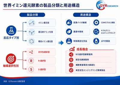 図.   イミン還元酵素分類