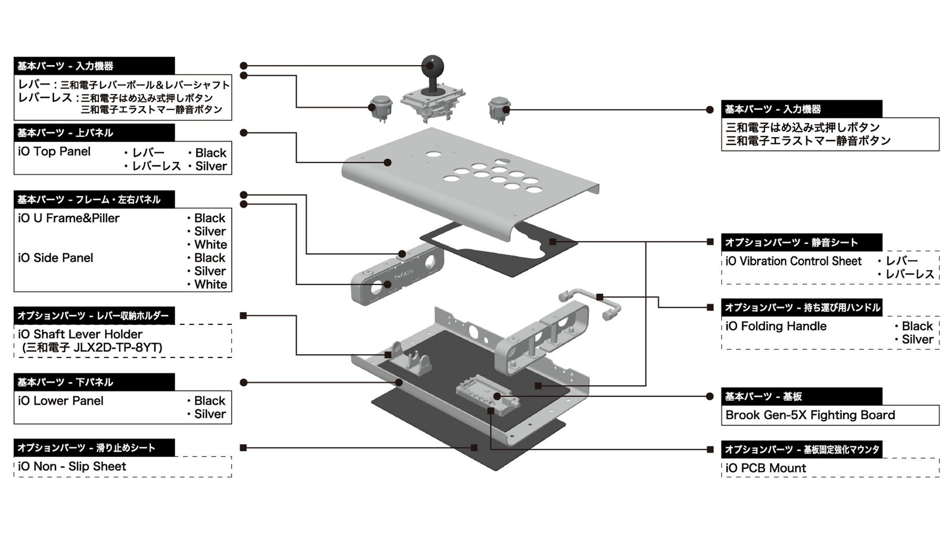 7つのカテゴリとオプションパーツ