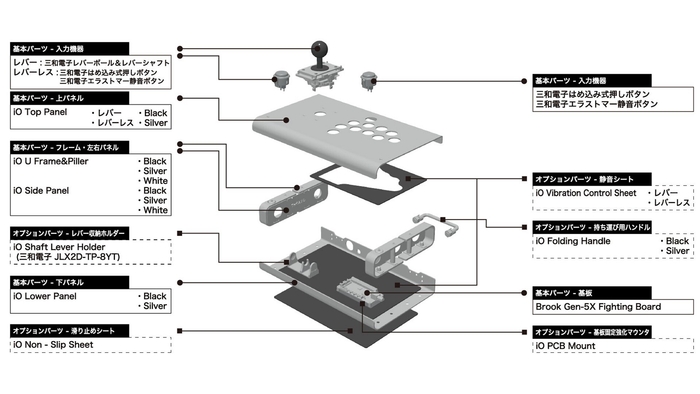 7つのカテゴリとオプションパーツ