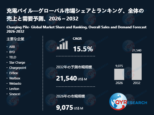 充電パイル業界の市場動向：2026年9075百万米ドルから2032年21540百万米ドルへ成長予測