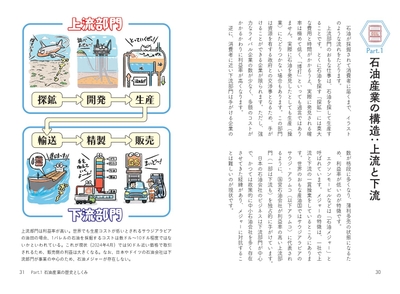 石油産業の構造：上流と下流