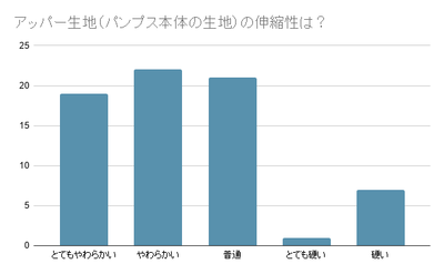 mine#1 第一回お客様アンケートより抜粋