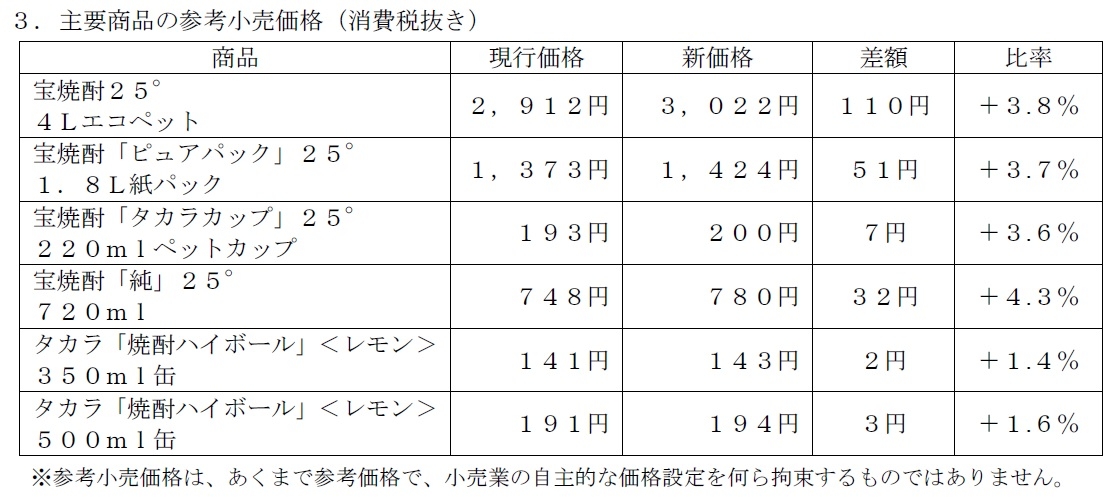 焼酎甲類ならびに一部ソフトアルコール飲料等の価格改定について