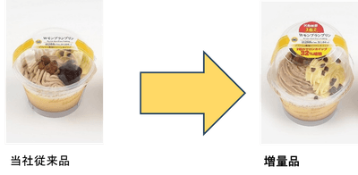 Ｗモンブランプリン２種のマロンホイップ３２％増量比較イメージ（画像はイメージです。）