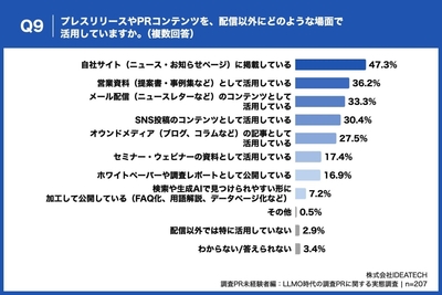 Q9. プレスリリースやPRコンテンツを、配信以外にどのような場面で活用していますか。（複数回答）