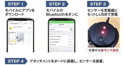 アタッチメントは強力テープで装着します。