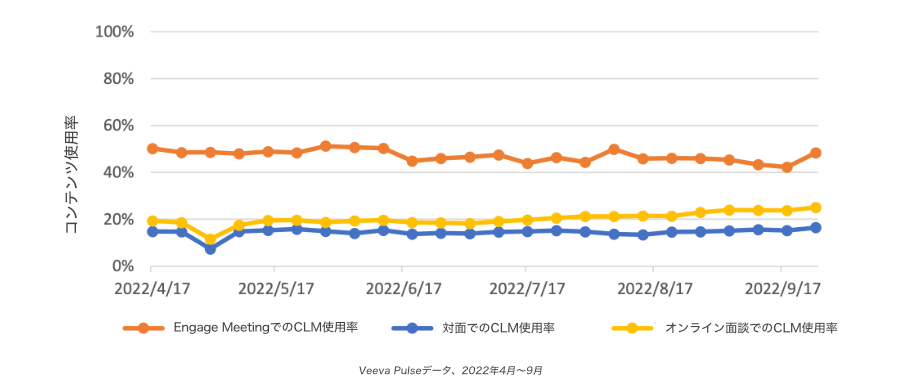 コンテンツ使用率(チャネル別)