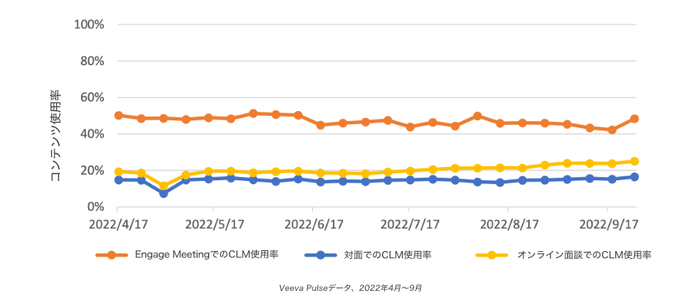 コンテンツ使用率(チャネル別)