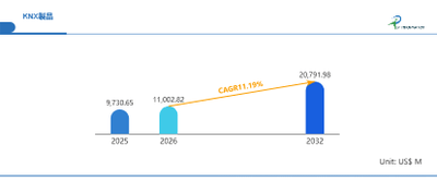 世界KNX製品市場の成長予測2026～2032