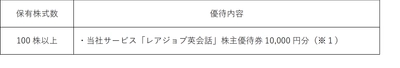 レアジョブ、株主優待制度を拡充