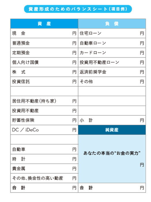 Step1 自分のお金の現状を知る