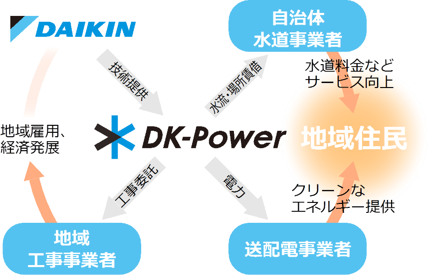 【ダイキン】DK-Powerが吹田市環境表彰を受ける