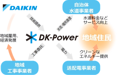 【ダイキン】DK-Powerが吹田市環境表彰を受ける