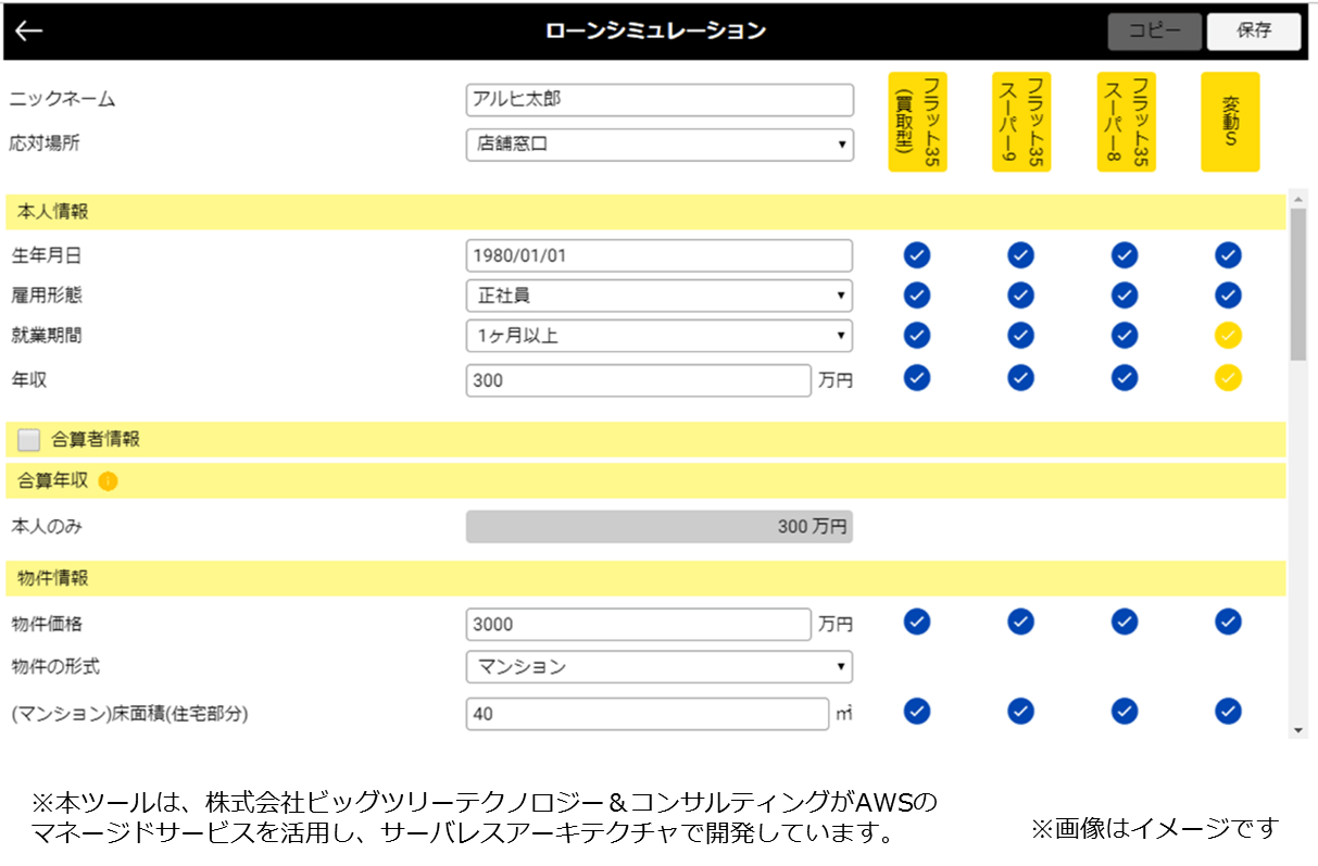 お客さまがお申し込み可能な 住宅ローン商品を自動判定し、提案をサポート 「ARUHIタスカル」の導入を開始 | NEWSCAST
