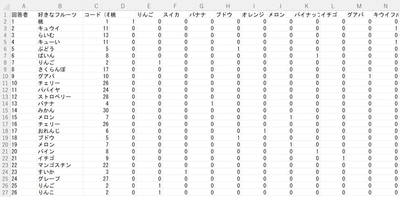 自動アフターコーディングツール「オートFAコーダー」 　アウトプットデータを2次利用しやすいSA形式に改良